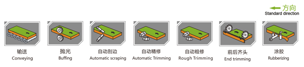 JLD-368自动封边机详情大图2.jpg